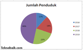 Diagram batang tinggal dibuat berdasarkan perkembangan hasil produksi tiap tahun. Panduan Lengkap Cara Membuat Diagram Lingkaran Di Word Dan Excel