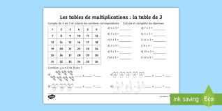 Réservez maintenant une voiture affordable en bon prix avec un petit somme d'acompte Fiche De Calcul La Table De 3 Les Multiplications Feuille D Activites