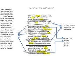 Any Poem Comprehensive Diction Tone Mood Topic Theme Symbolism Etc Staar Writing Response Poetry Analysis Poems
