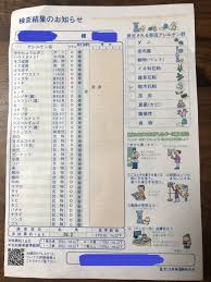 アレルギー検査結果 成田市の整体マッサージ ウイング整体院