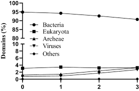 Alí humar gonzález (el colegio, cundinamarca, colombia) es un actor, director y presentador de televisión colombiano, reconocido principalmente por ser haber dirigido el longevo programa de humor sábados felices. Dissecting Microbial Community Structure In Sewage Treatment Plant For Pathogens Detection Using Metagenomic Sequencing Technology Springerlink