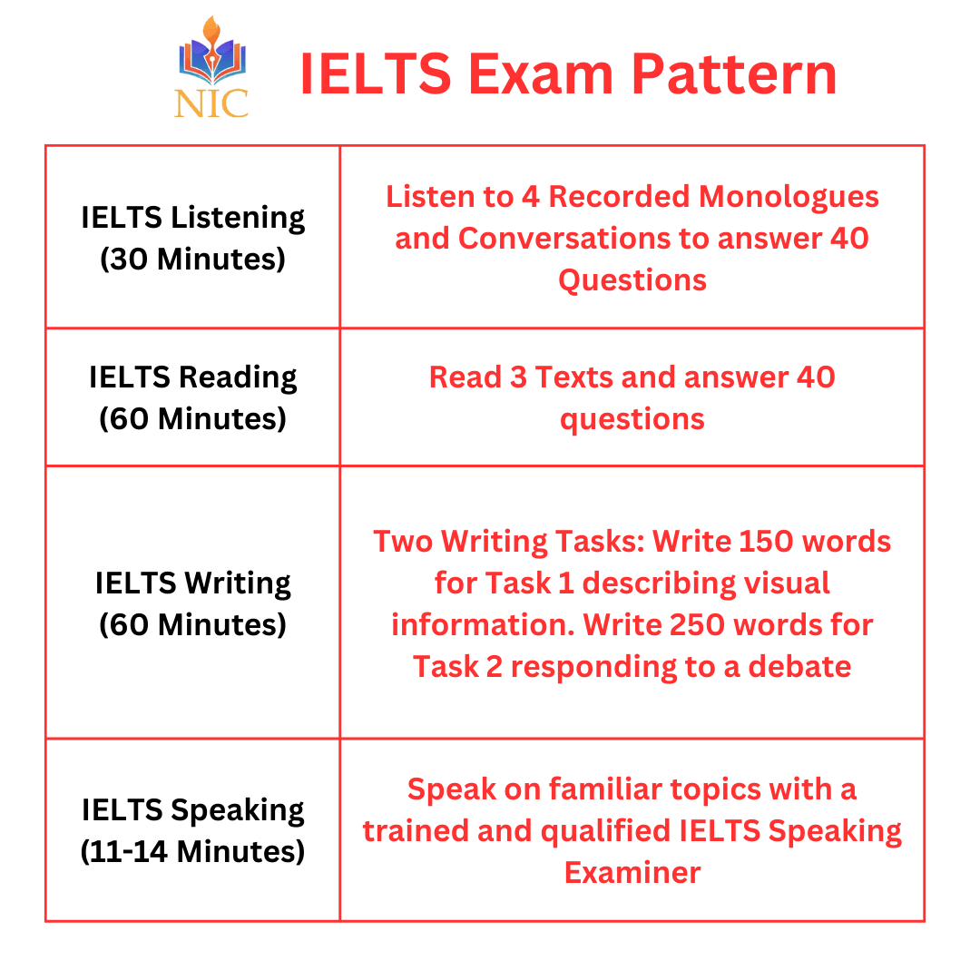 IELTS Practice Tests product image