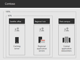 Pin On Microsoft 365