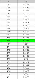 Gram = ounce * 28.349523125. 26 9 Ounces To Grams Converter 26 9 Oz To G Converter