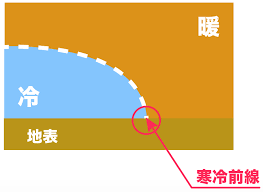The site owner hides the web page description. ä¸­å­¦ç†ç§'ã§è¦šãˆã¦ãŠããŸã„4ã¤ã®å‰ç·šã®ç¨®é¡ž Qikeru å­¦ã³ã‚'æ¥½ã—ãã‚ã‹ã‚Šã‚„ã™ã