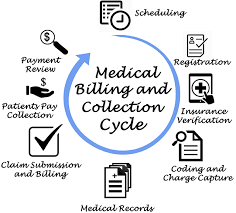 I have privided for you a number of resources and you will want to utilize them for every chapter we cover. Medical Billing Training In Henrietta Ny Medical Billing Consulting Services
