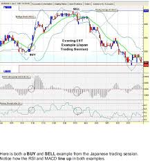 1 min chart scalping system forex strategies forex