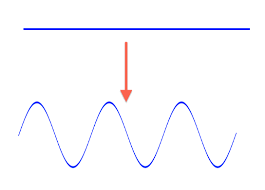 Becky kilimnik january 05, 2019. Tweaking4all Com Photoshop How To Draw Sine Sound Waves