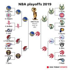 2019 nba playoffs postseason schedule results