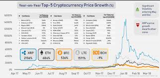 Bitcoin cash 24h $ 690.01 +4.35 +0.64%. Rip Cryptocurrencies Bitcoin Ethereum Ripple Bubble Bursts But Are Cryptos Really Dead Zee Business