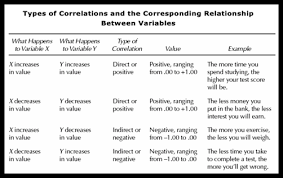 Pearson Product Moment Correlation