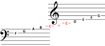 french, key, from old french, from latin clāvis. american heritage® dictionary of the english language, fifth edition. Treble Clef And Bass Clef Lecture And Notes Music Theory Default Term