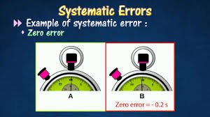 Image result for Experimental Error