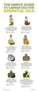 The Easy Guide To 8 Carrier Oils For Essential Oils In 2020 Essential Oils For Skin Essential Oil Carrier Oils Essential Oils Guide