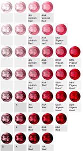 Evaluating The Color Of Rubies