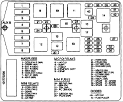Download and view your free pdf file of the 2002 buick century owner manual on our comprehensive online database of automotive owners manuals. Fuse Box On 2002 Buick Century Aem Fic Wiring Diagram 5pin Xp5 Khalifah Ustmaniah Pistadelsole It