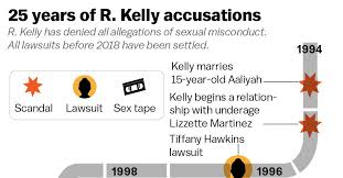 R Kelly Accusations Criminal Charges The Alleged Sex Cult