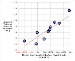 Maybe you would like to learn more about one of these? Obama S Magic Number 150 000 Jobs Per Month Fivethirtyeight