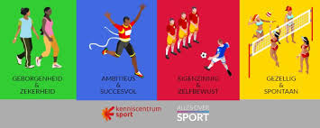 Kenniscentrum Sport & Bewegen on Twitter: "Wat voor type sporter ben jij?  Doe de test! https://t.co/x9c2NrmxZn… "
