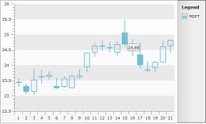 Tooltips Telerik Ui For Silverlight