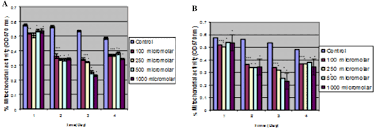 Neither boric acid nor sodium borates have been shown to cause mortality in acute inhalation toxicity testing. Effects Of Boric Acid A And Sodium Tetraborate B On Mitochondrial Download Scientific Diagram