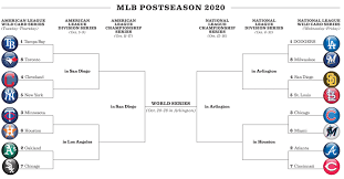 Check spelling or type a new query. Mlb Postseason Bracket Dodgers Open Wild Card Vs Brewers Los Angeles Times