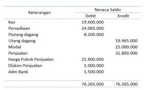 Contoh Laporan Keuangan Sederhana Toko Baju Dan Distro