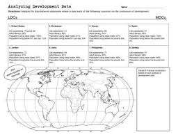 Analyzing Development Data Martin S Ap Human Geography Ap Human Geography Human Geography Geography Lessons