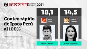 Las fechas de las elecciones, elecciones 2021: Conteo Rapido Ipsos Al 100 De Elecciones 2021 Pedro Castillo Y Keiko Fujimori Disputarian Segunda Vuelta De Elecciones Generales De Peru Del 2021 Peru Libre Fuerza Popular Ganadores