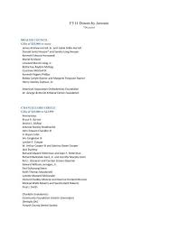 FY11 Donors by Amount