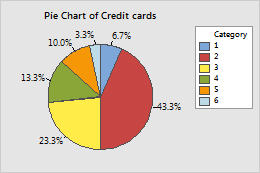 data labels minitab