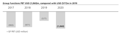 Игры кончились — начался киберспорт!. Ubs 2020 Net Profit Of Usd 6 6bn 17 6 Return On Cet1 Capital Business Wire