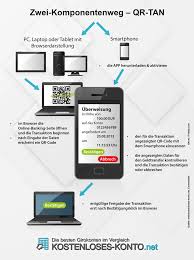 The solution that we have sought and found for you is to. Wie Funktioniert Das Qr Tan Verfahren