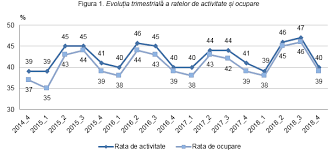 Biroul NaÅ£ional De StatisticÄƒ Comunicate De PresÄƒ