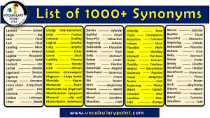 Would you consider yourself to be a word wizard? A List Of Synonyms Words 1000 Synonyms List In English Vocabulary Point