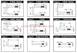 bent bolts u bent bolt bent eye bolts bent anchor bolts