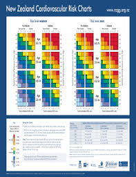 Fillable Online New Zealand Cardiovascular Risk Charts Fax