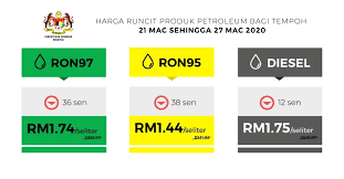 © provided by soya cincau. Ron97 Petrol Priced At Rm1 74 Litre The Lowest Since 2006