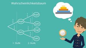 Dieser baum thematische vorlage ist ideal für die. Baumdiagramm Erklarung Beispiel Mit Video