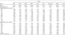 Values For Digestible Indispensable Amino Acid Scores Diaas