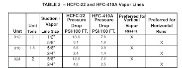 Hvac Line Set Line Set Sizing Chart Unique How To Choose The