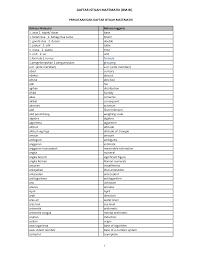Which language is it ????? Https Www Moe Gov My Menumedia Media Cetak Penerbitan Daftar Istilah 1183 Perkataan Dan Daftar Istilah Matematik Bm Bi File