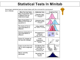 Hypothesis Testing In Six Sigma