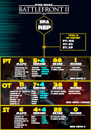 Regarding The Era Distribution Debate I Made A