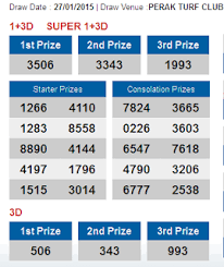 4d Results For Malaysia And Singapore 27th January 2015 Singapore Malaysia The 5th Of November
