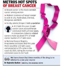 Breast cancer has different types and they come under two main categories, which are 'invasive' and 'noninvasive'. Study 3 Month Drug Therapy For Breast Cancer Sufficient Cheaper Times Of India