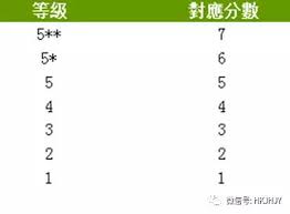 We did not find results for: è€ƒå¤šå°'èƒ½è¿›æ¸¯å¤§ è¯¦è§£dseç®—åˆ†è§„åˆ™