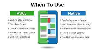 Progressive Web Apps Vs Native Apps Who Is Winning Progressive Web Apps Web App Coding Apps