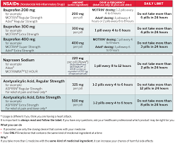 Adult Dosing Charts Get Relief Responsibly