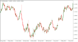 How To Trade Using A Forex Currency Strength Meter My